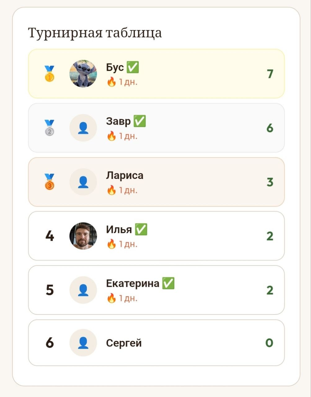 Турнирная таблица